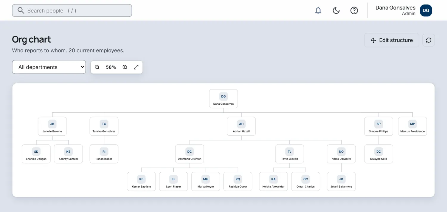 The org chart screen showing who reports to whom across a sample company with 20 employees.